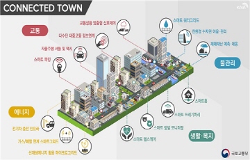 [Great Korea]AI·IoT·자율주행...다양한 신기술 주목